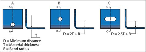 hole to bend distance sheet metal|sheet metal bending edge.